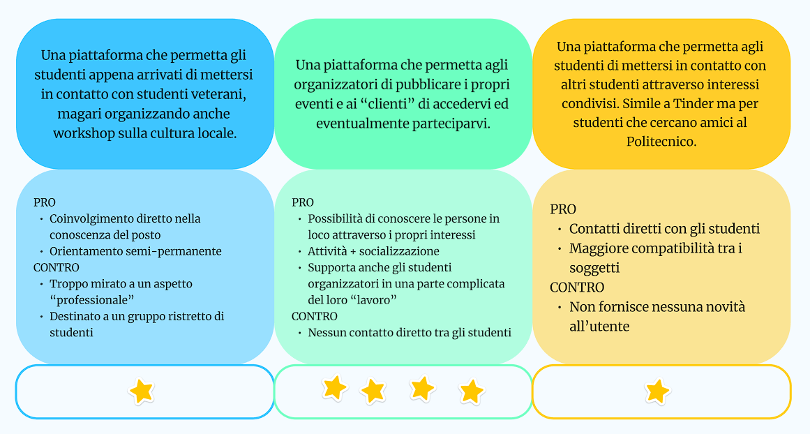 Votazione soluzioni